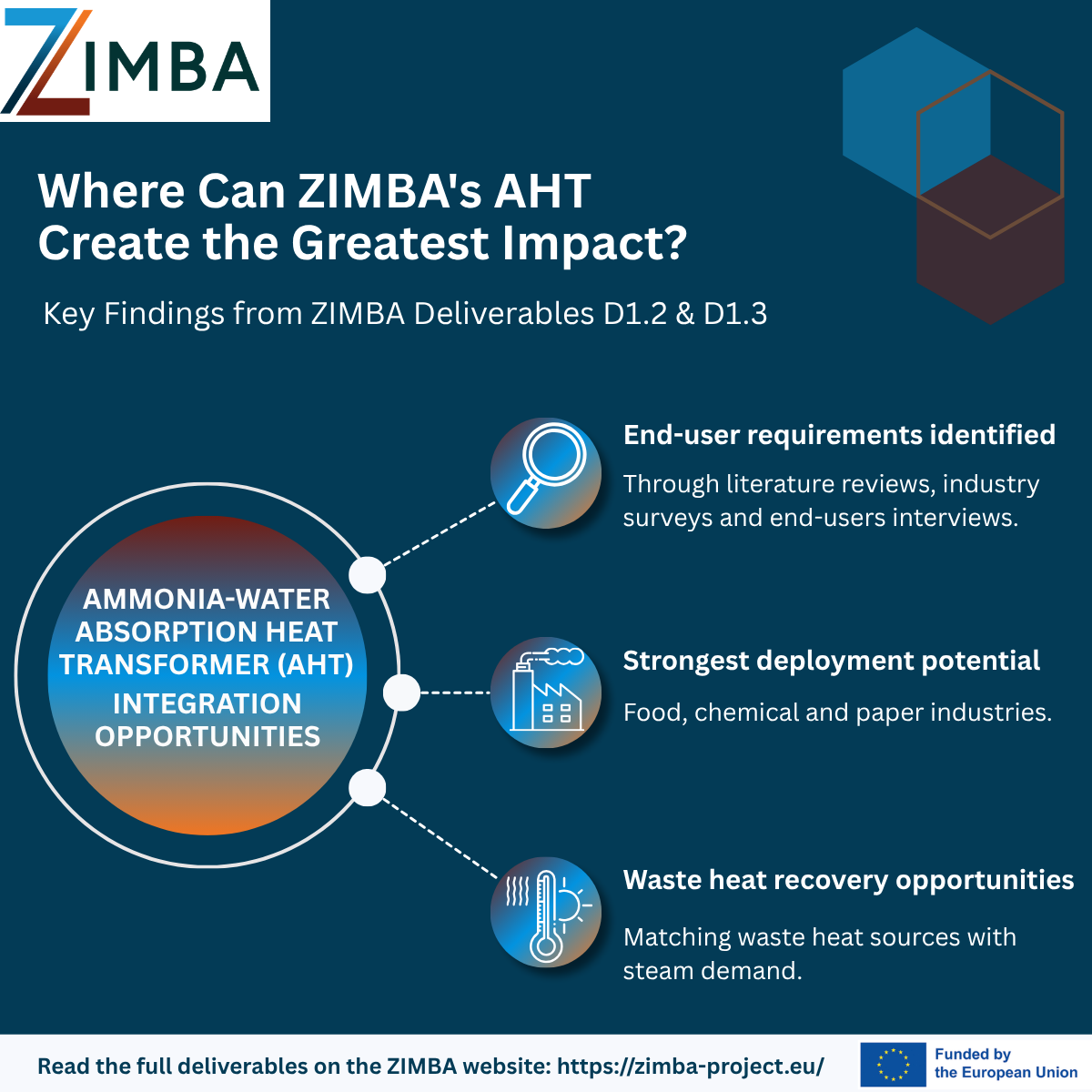 New ZIMBA Deliverables Explore End-User Requirements